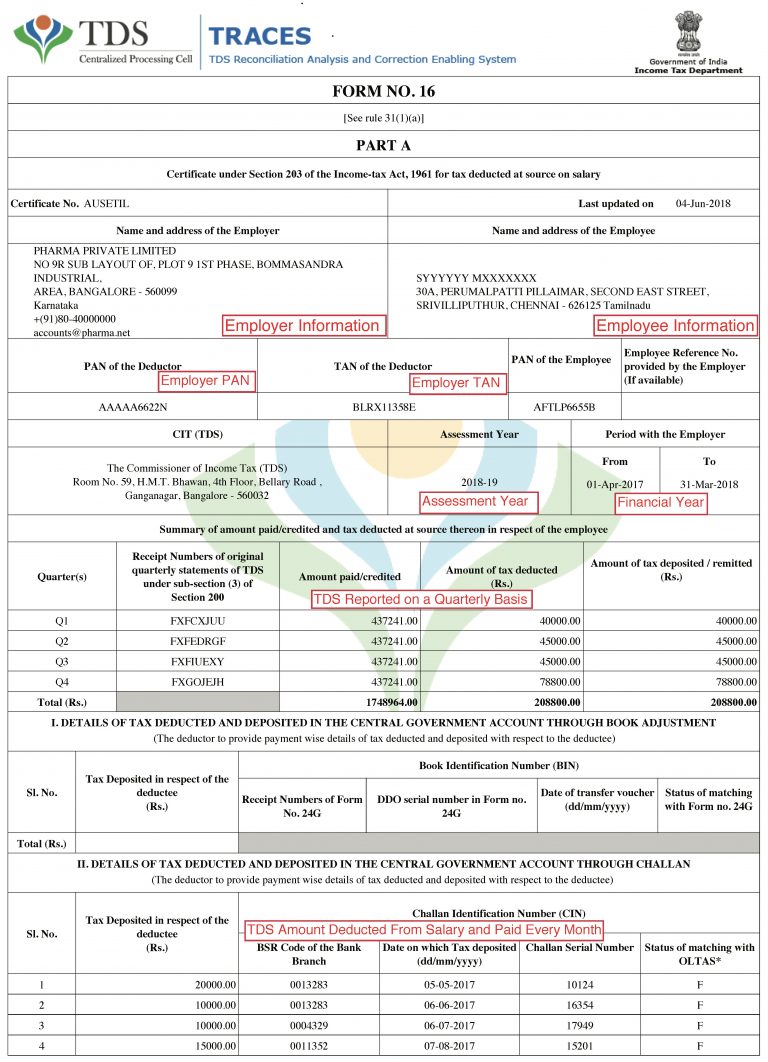 Sample Form 16 Invest In Mutual Funds Fixed Deposits Bonds Online   Sample Form 16 Page 1 768x1062 