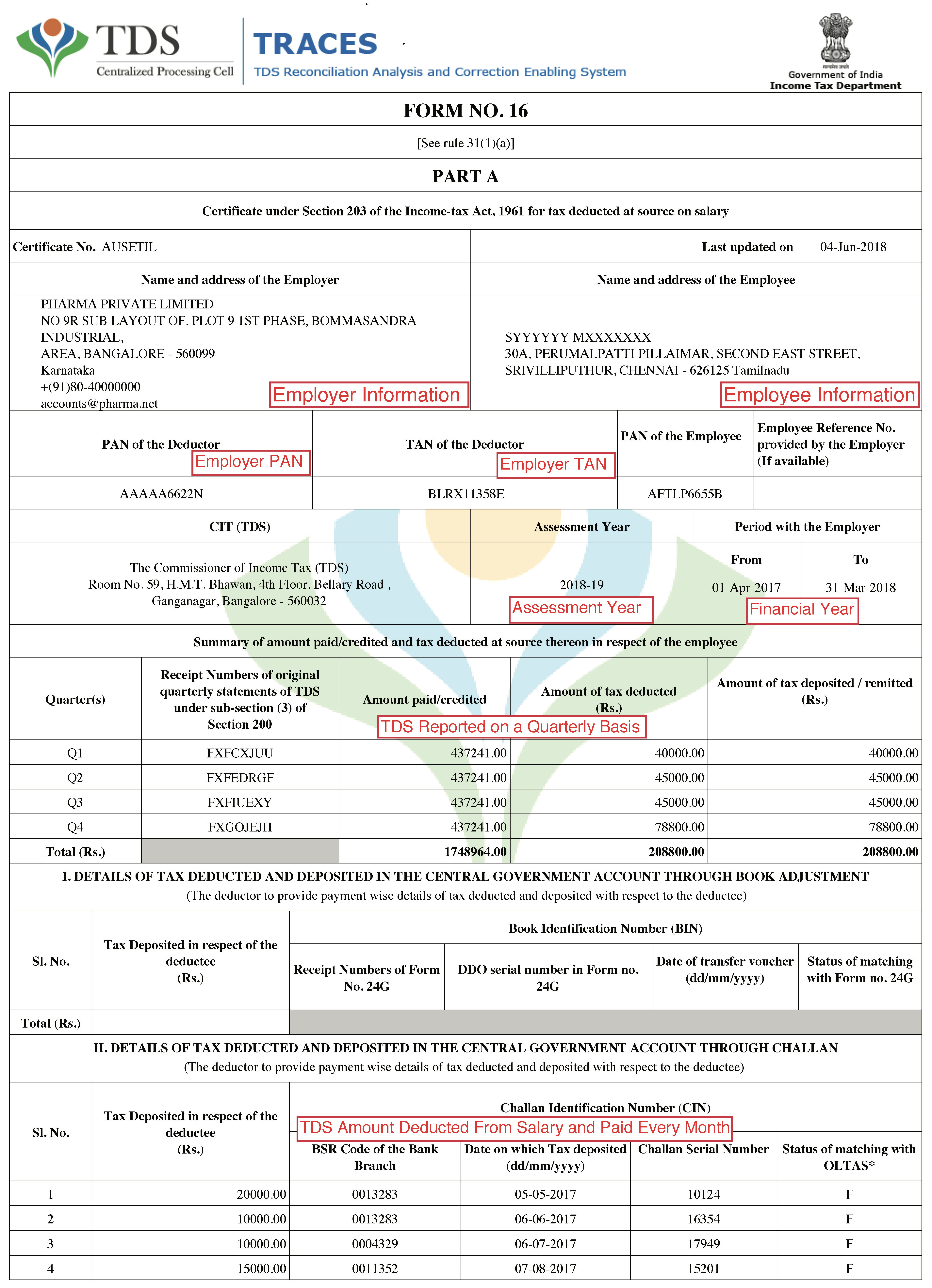 Sample Form 16 Invest in Mutual Funds, Fixed Deposits, Bonds, Online